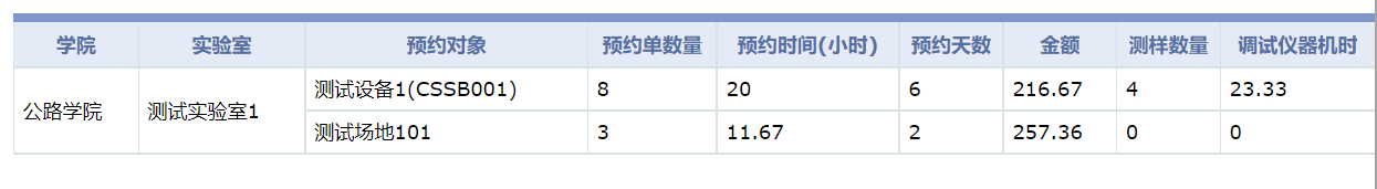 統(tǒng)計(jì).png